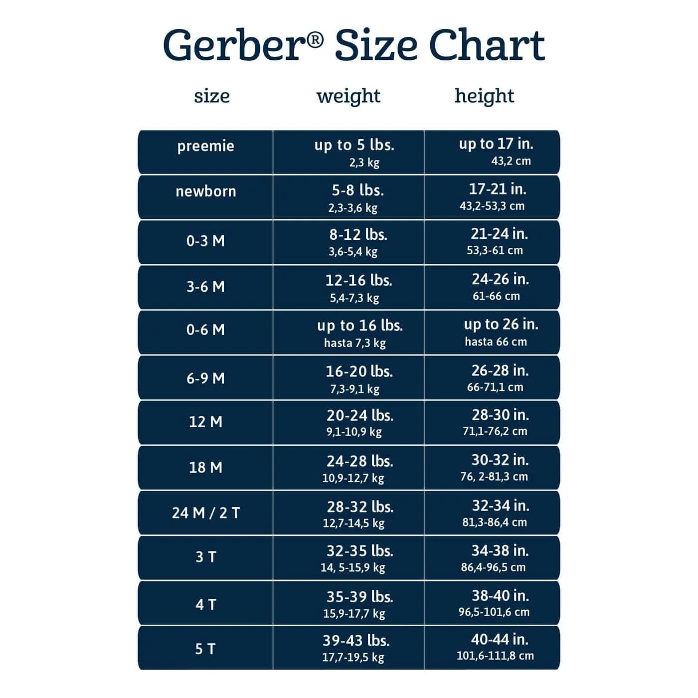 Gerber 3er Pack Jungen-Strampler - Kuscheliges Schaf - Neugeborene & Babys Gerber
